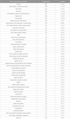 PCOS stratification for precision diagnostics and treatment